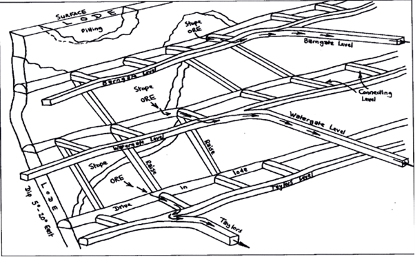 Lostwithiel Iron Mine Cross-Section